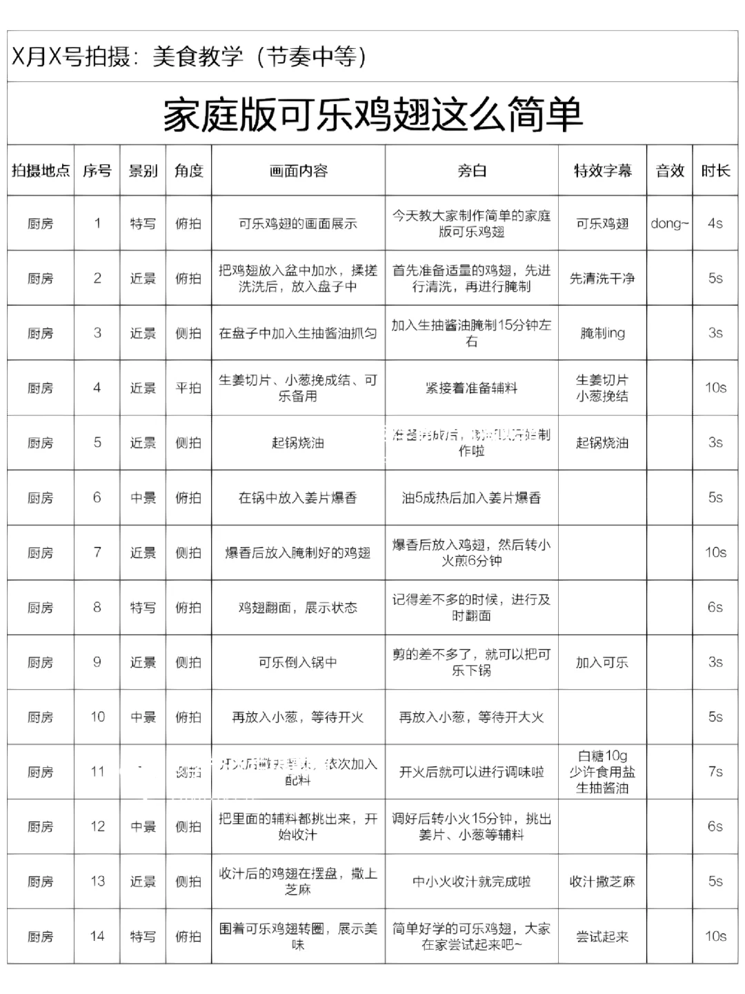 我不允许你没有vlog脚本模板！我的脚本合集
