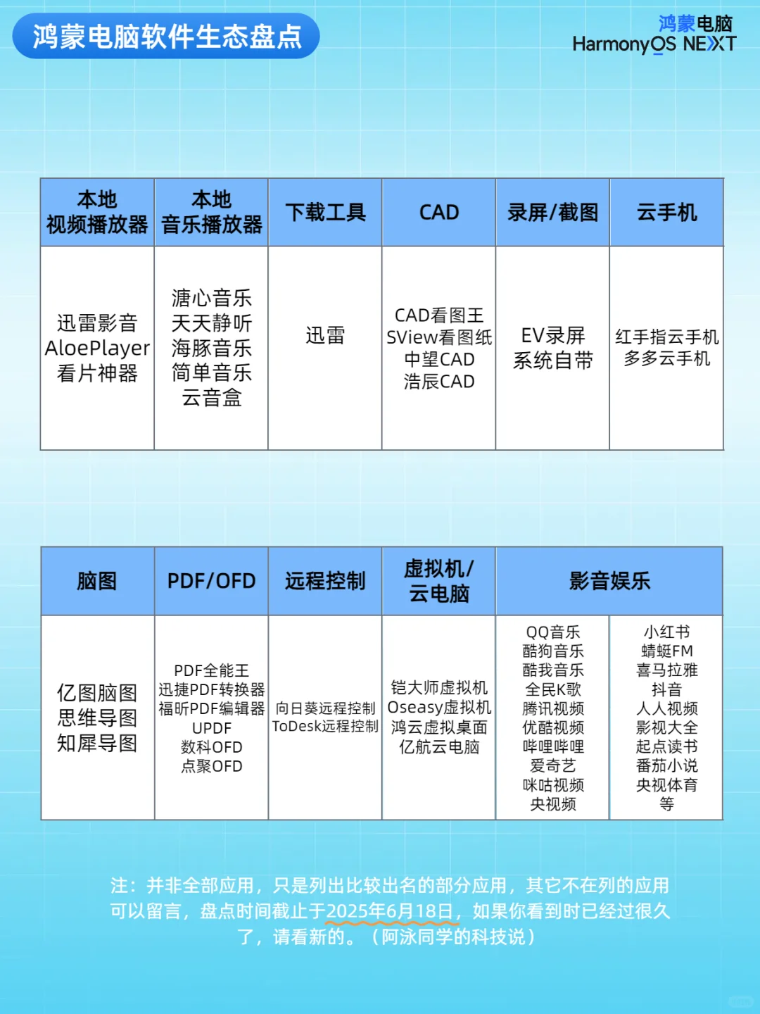 鸿蒙电脑软件生态盘点