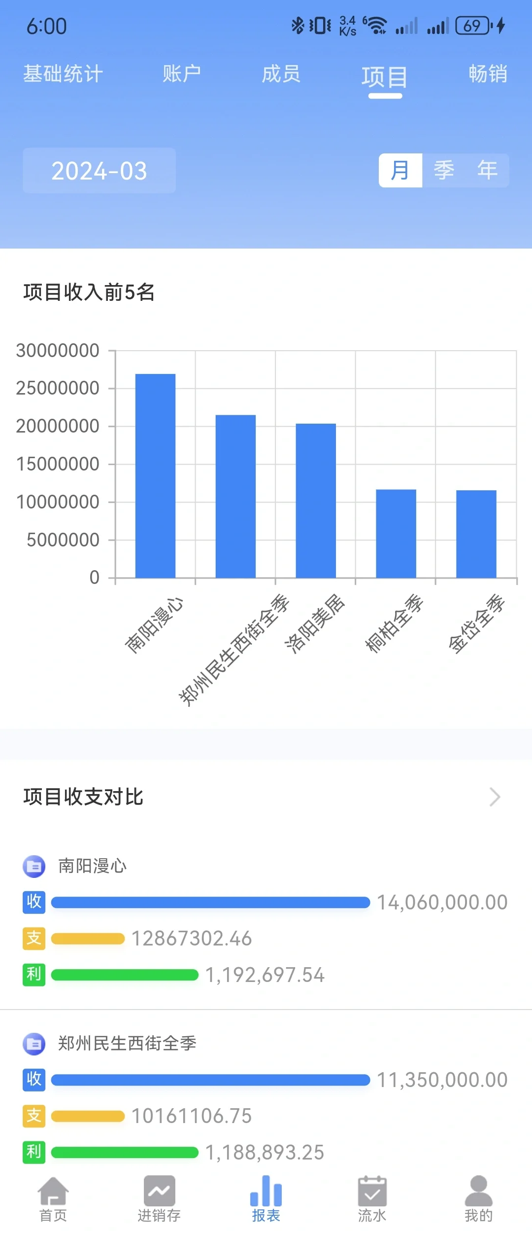 推荐一款超好用的内账软件