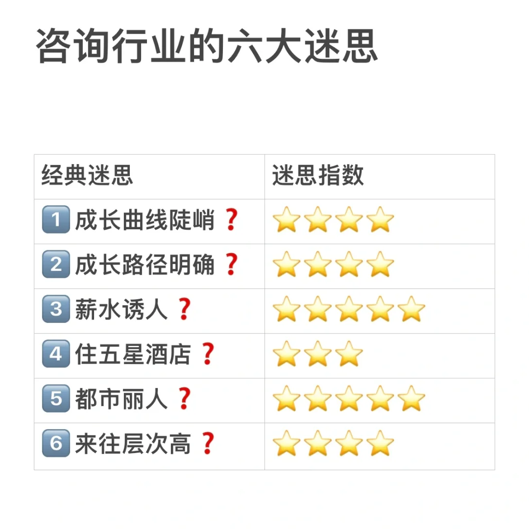 毕业最后悔的事就是进了咨询