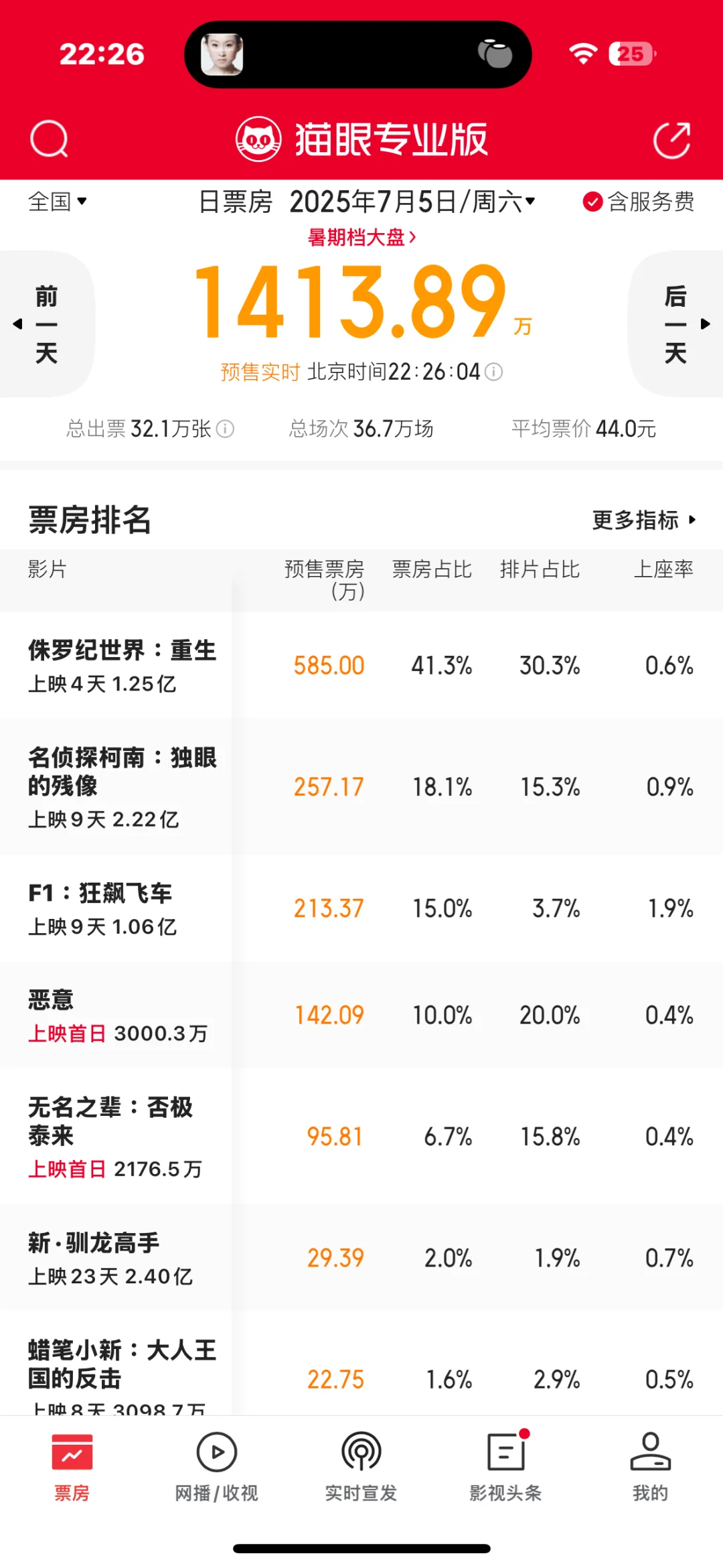 电影院这排片是认真的吗？？？