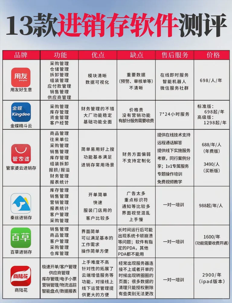 13款进销存软件看过来