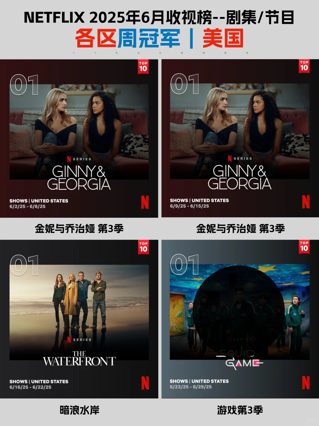 Netflix每周全球收视冠军盘点-2025年6月