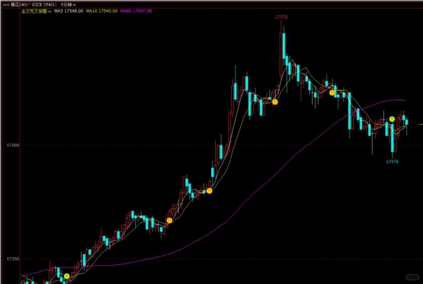 文华6指标---均线金叉死叉报警源码