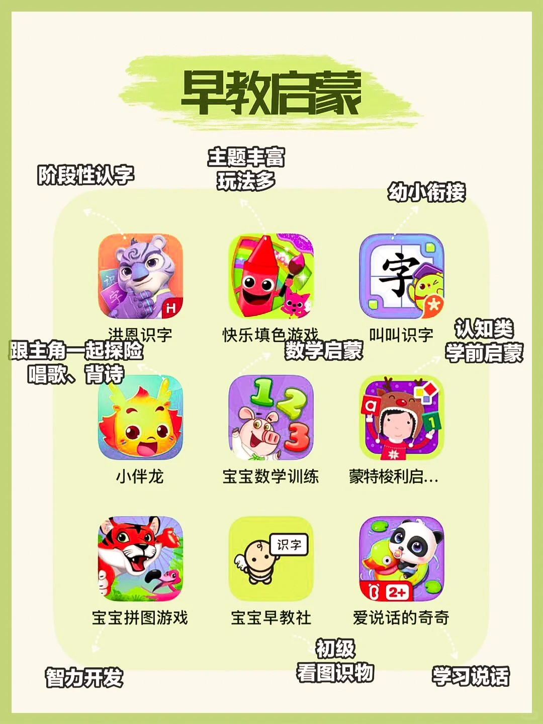 36款宝妈必备的app | 超有用