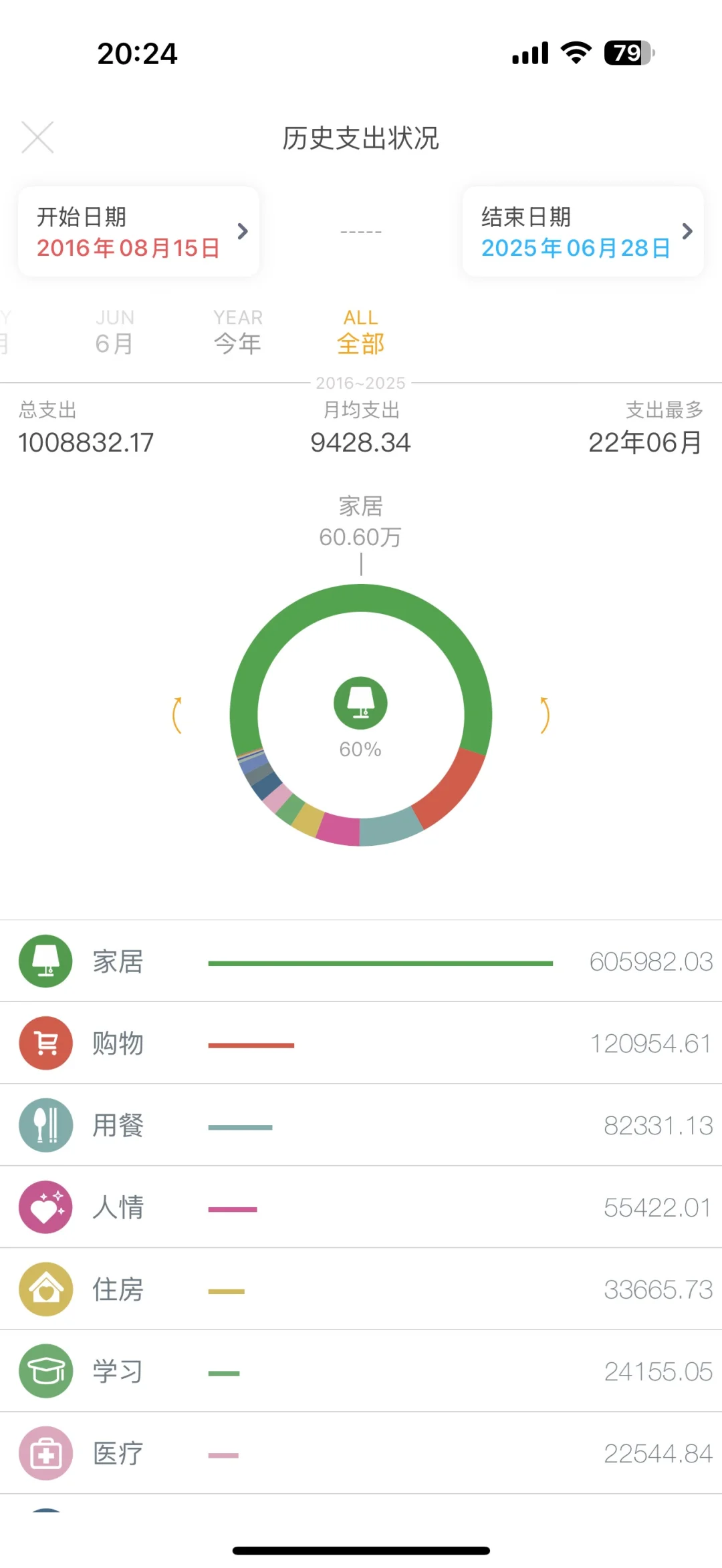 icost真的挺好用的（非广告贴）
