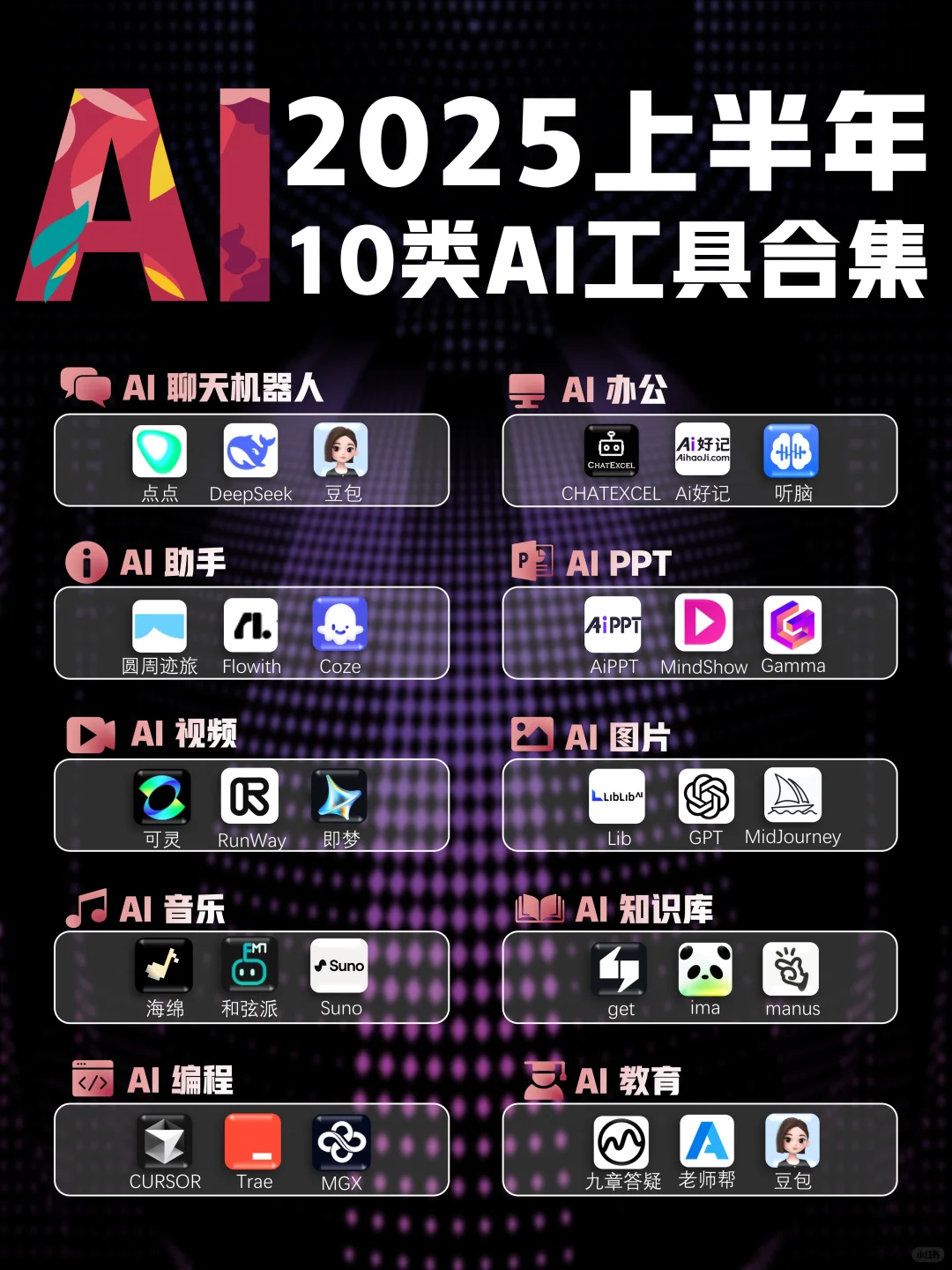10类AI工具合集!效率翻倍300%攻略
