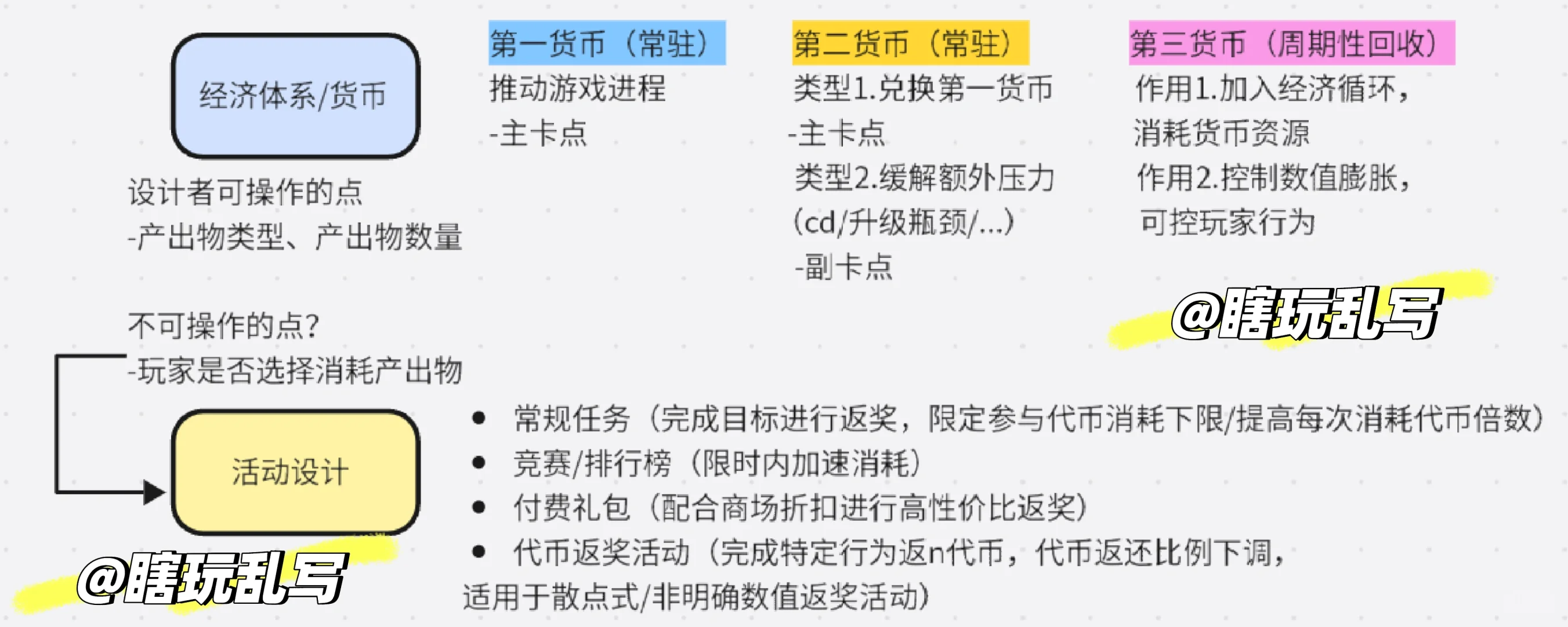 数值丨游戏内数值膨胀设计思路