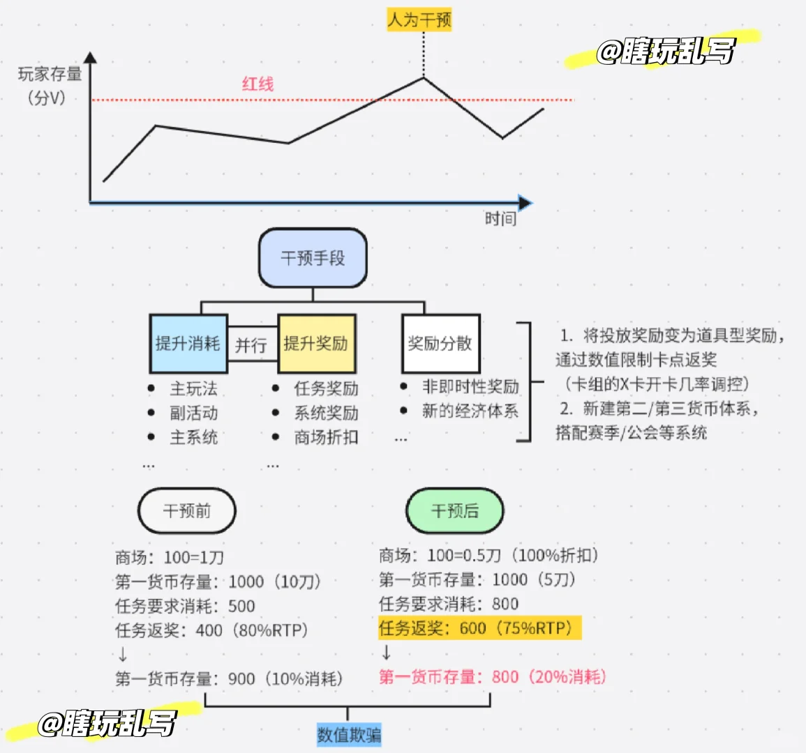 数值丨游戏内数值膨胀设计思路