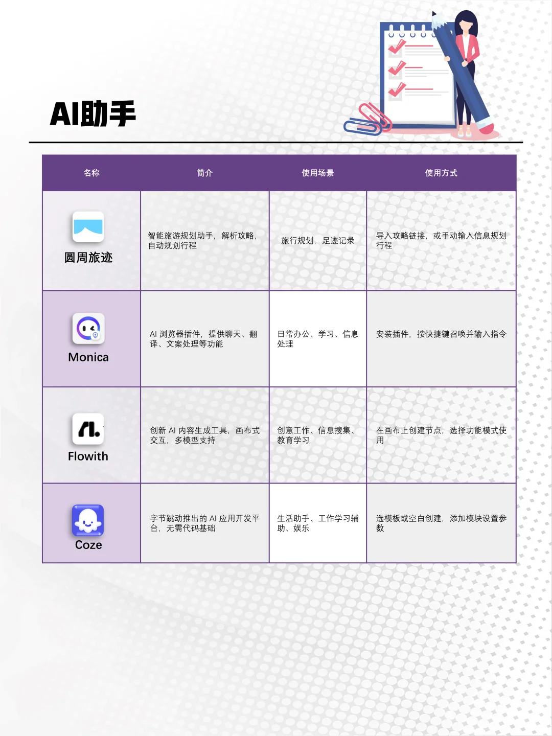 10类AI工具合集!效率翻倍300%攻略