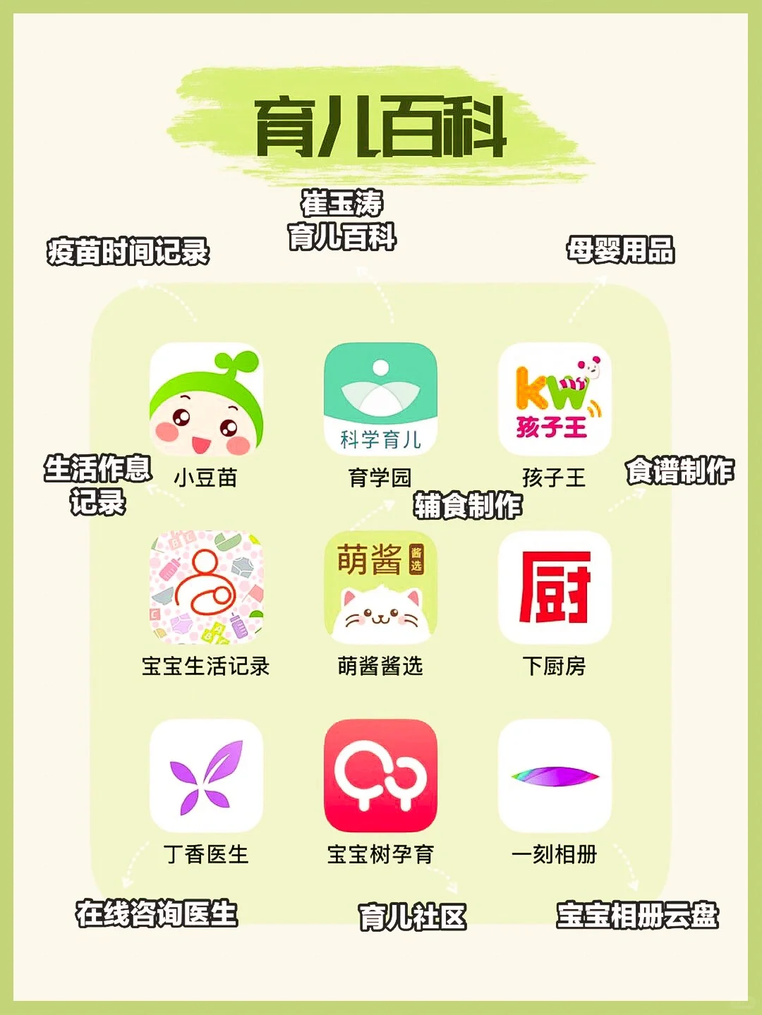 36款宝妈必备的app | 超有用