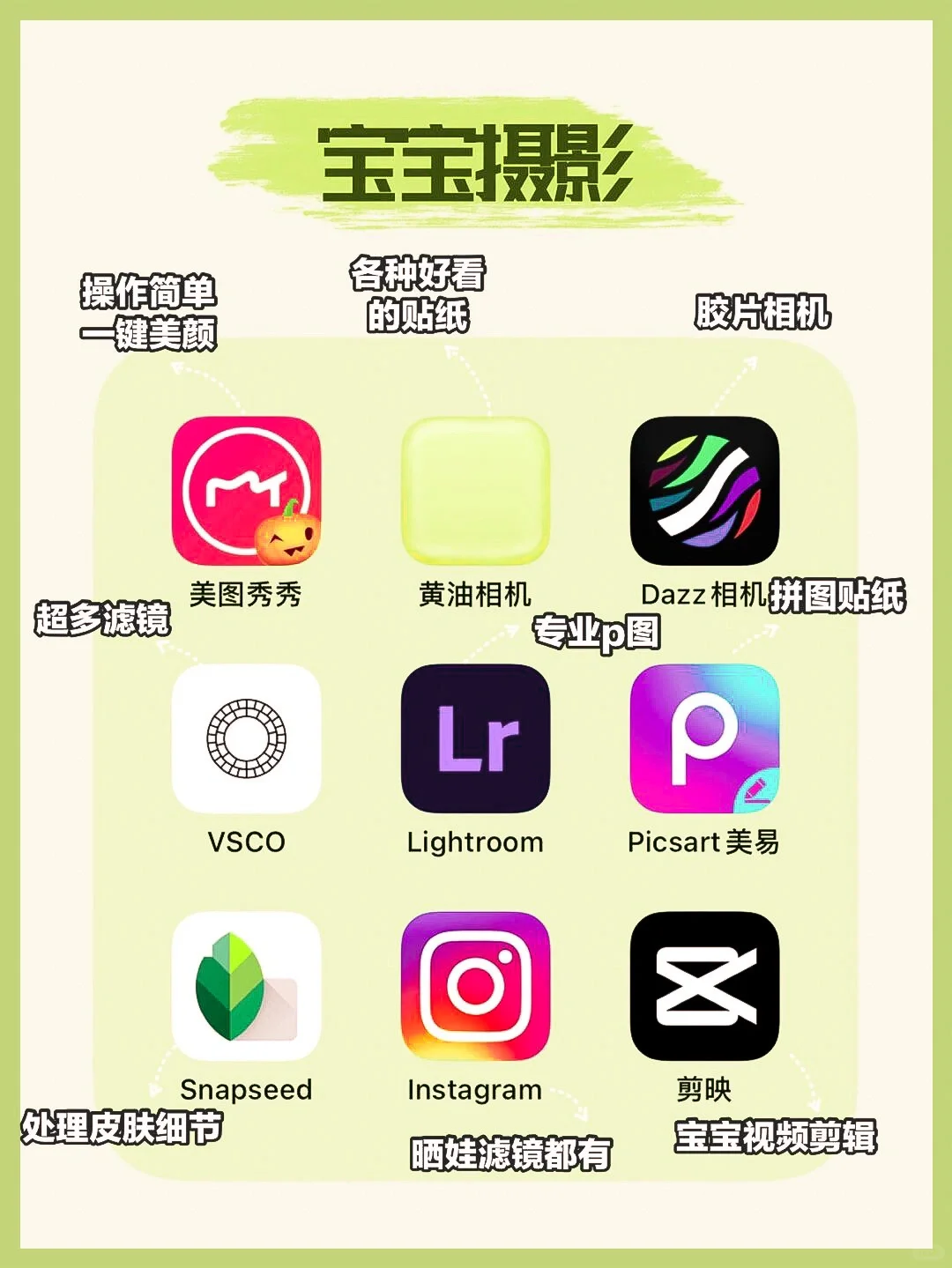 36款宝妈必备的app | 超有用