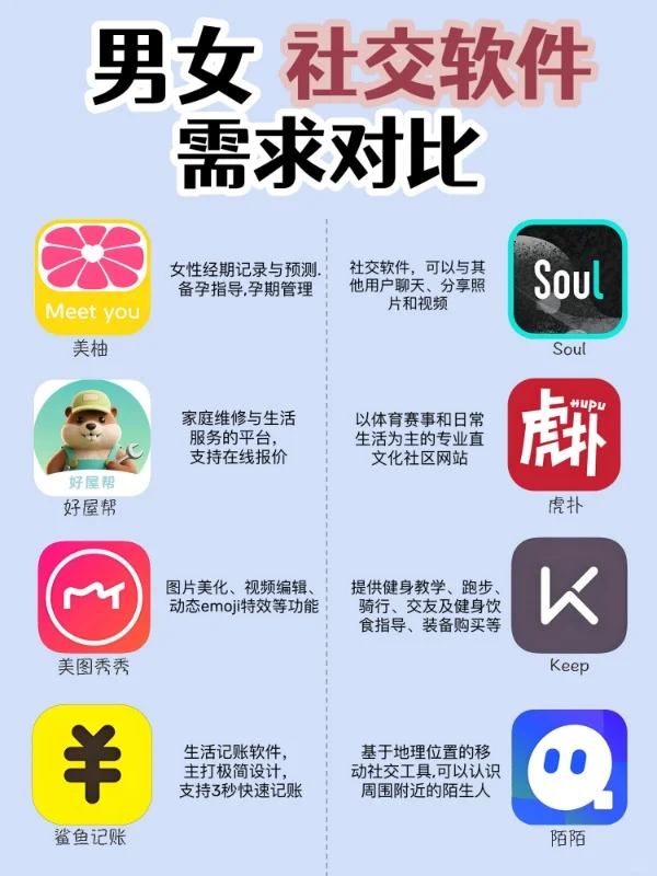 男女的软件使用的对比,如此的不同~-夜雨聆风