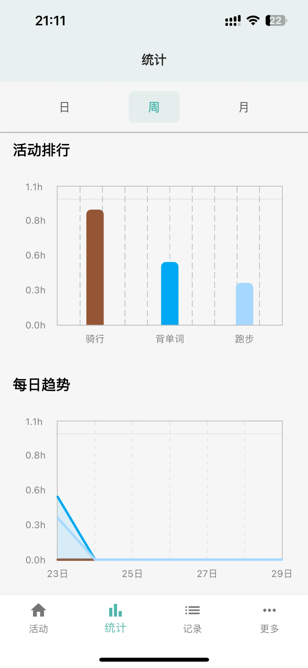 时迹，一款免费的时间记录软件，更新啦！