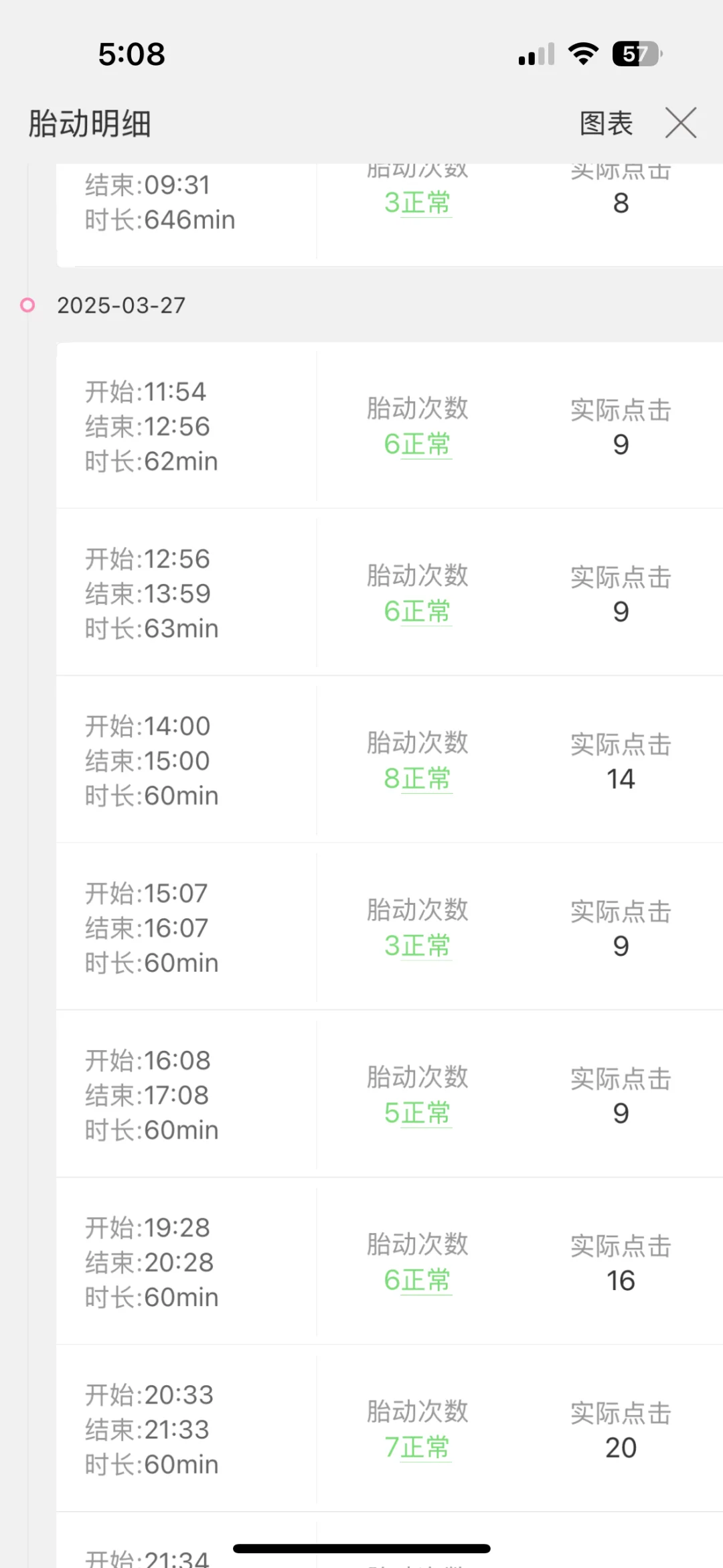 🇲🇾陪我整个孕期的3个实用App|推荐新手妈