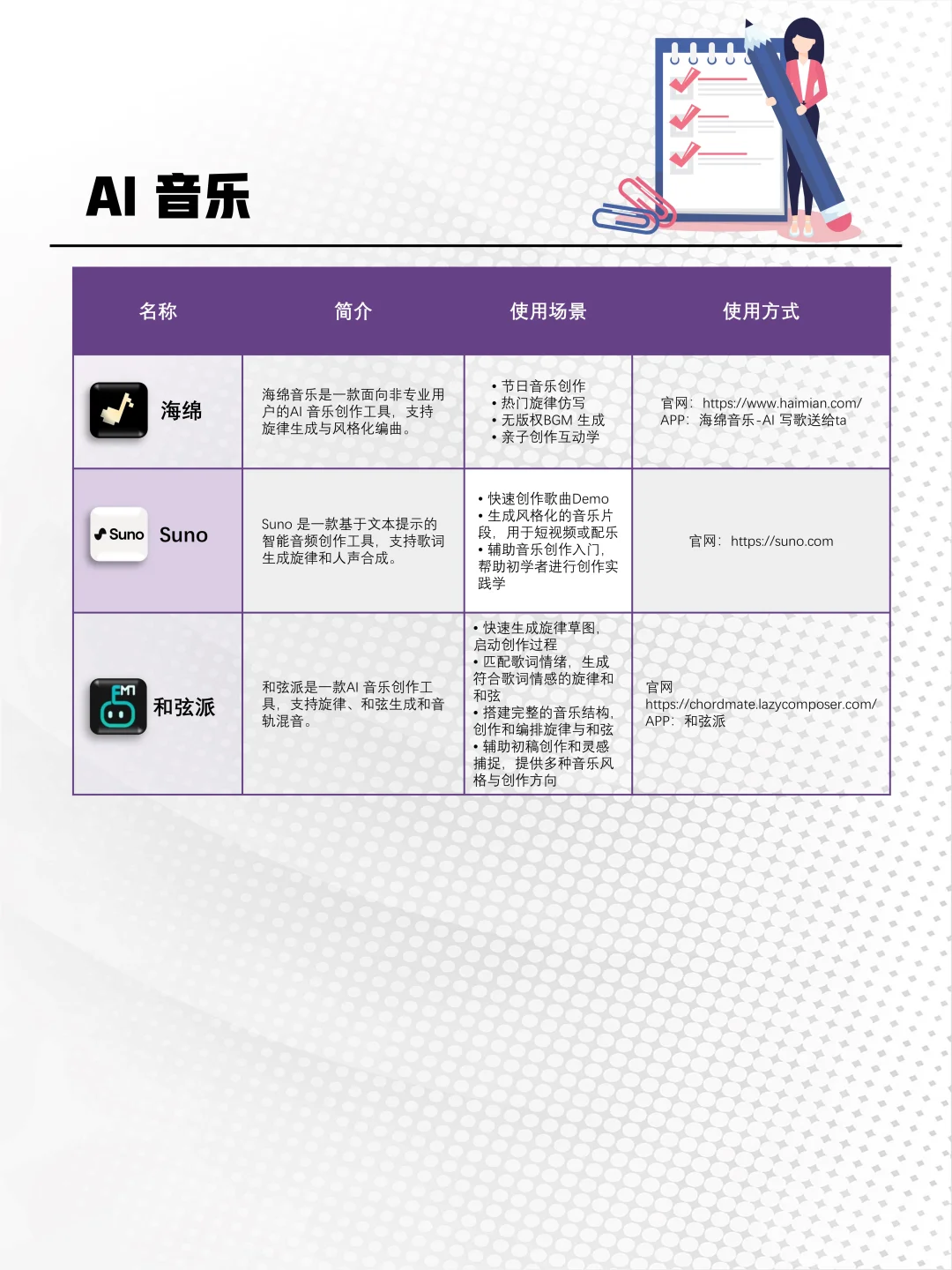 10类AI工具合集!效率翻倍300%攻略