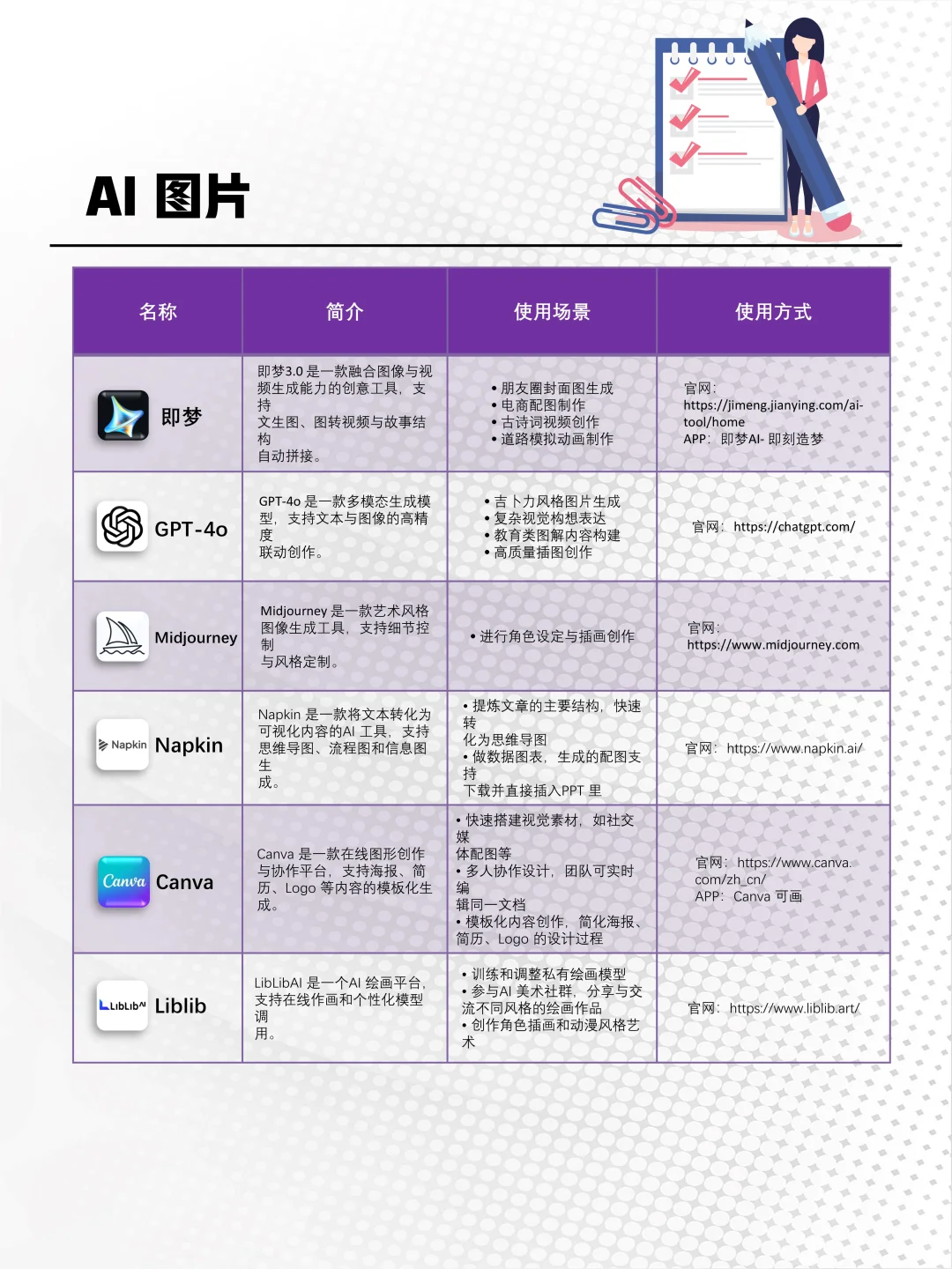 10类AI工具合集!效率翻倍300%攻略