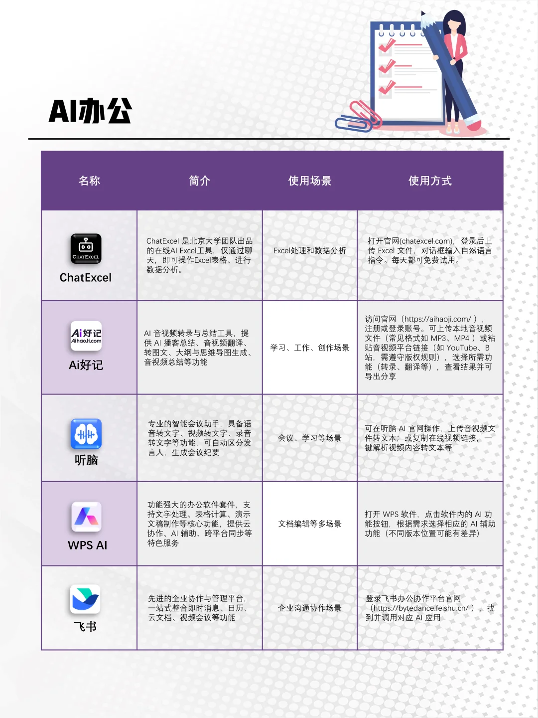 10类AI工具合集!效率翻倍300%攻略