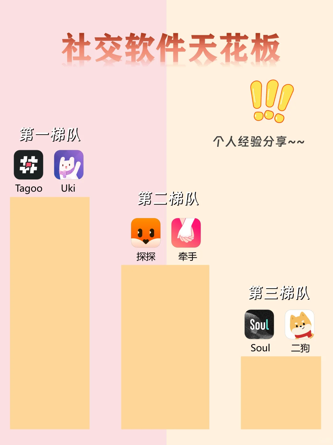 社交软件梯度大总结！！