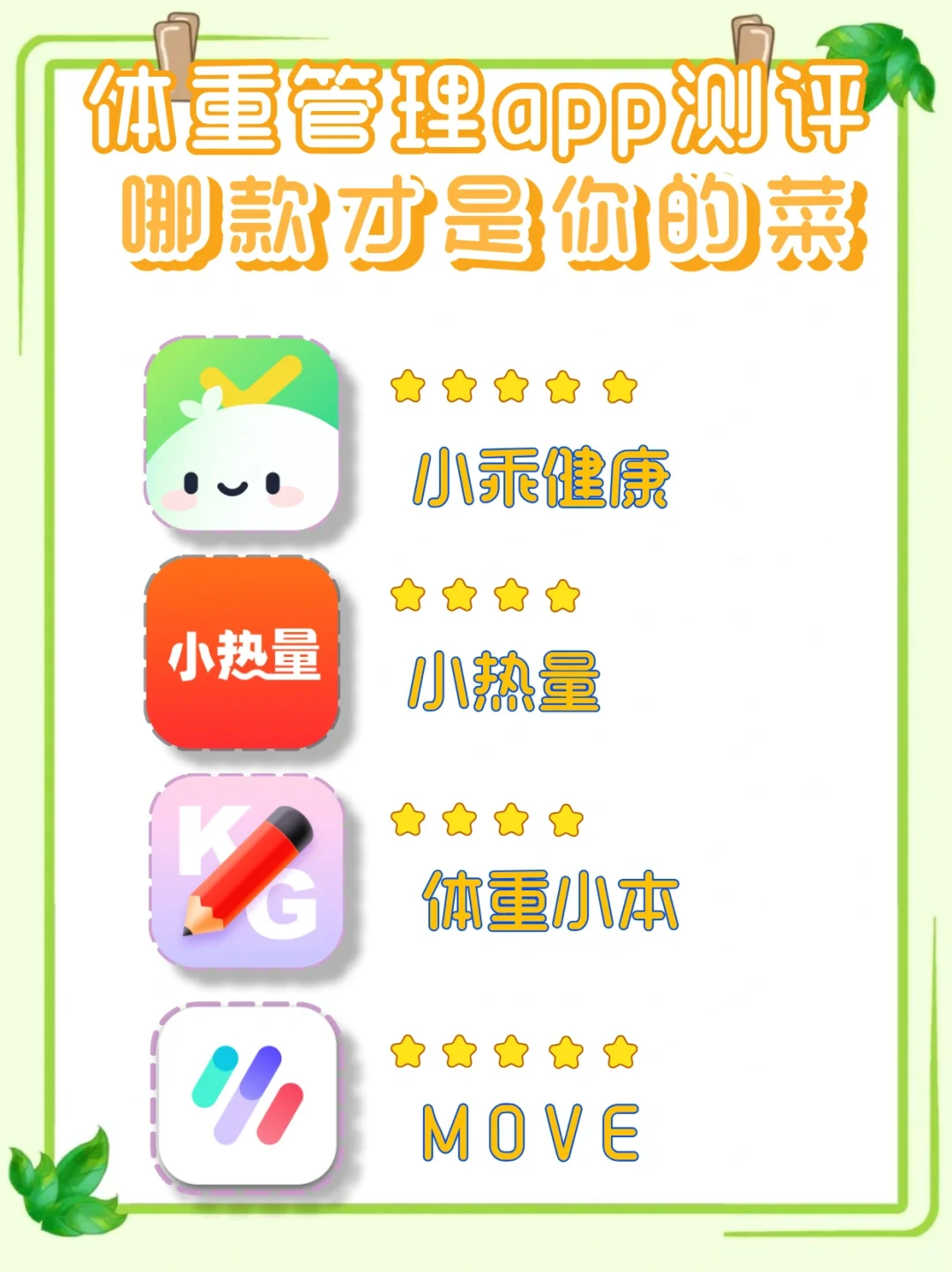 4款体重管理App测评，按需选不迷茫