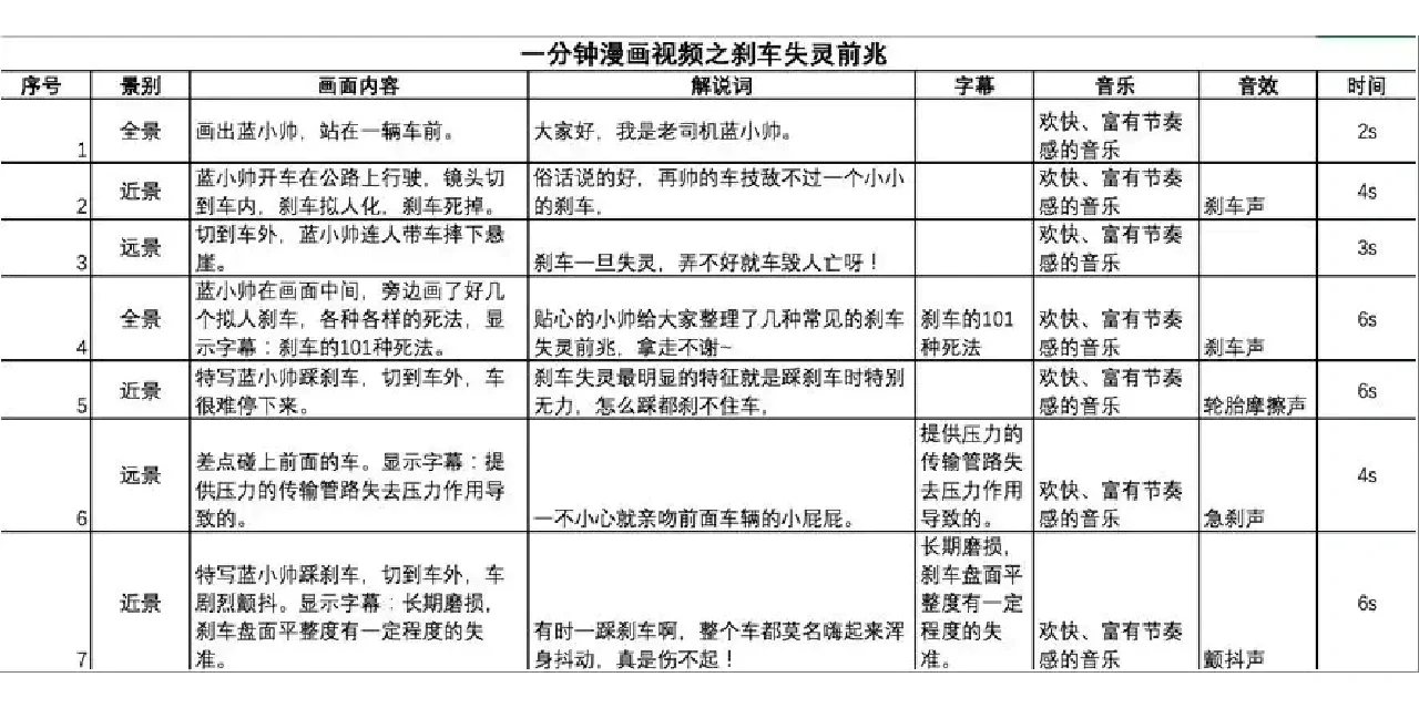 借助excel表格 做短视频脚本