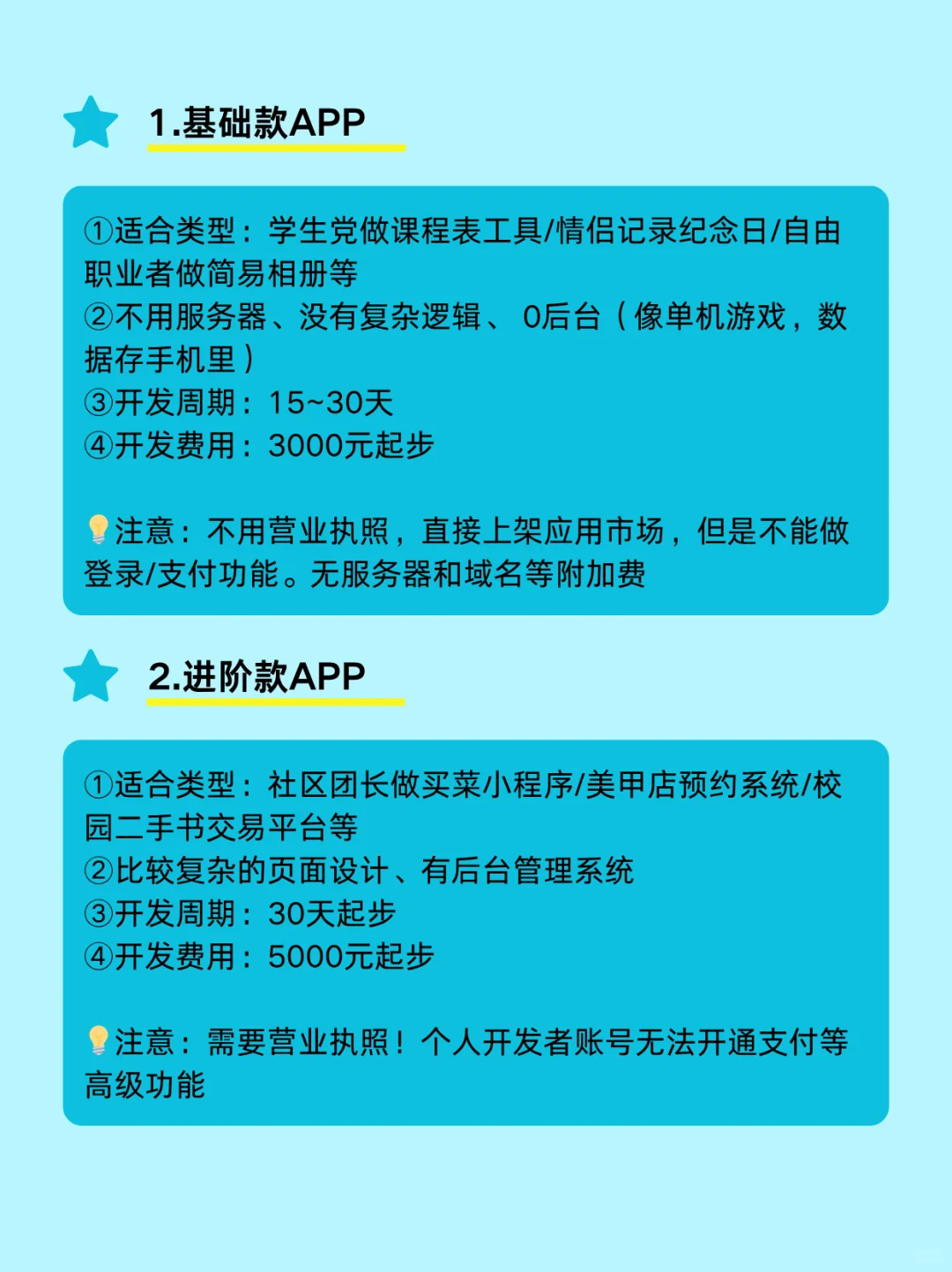 app开发多少钱费用 2025app制作要花多少钱
