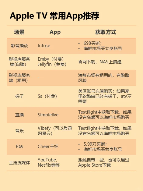 关于AppleTV，这里有你想知道的一切