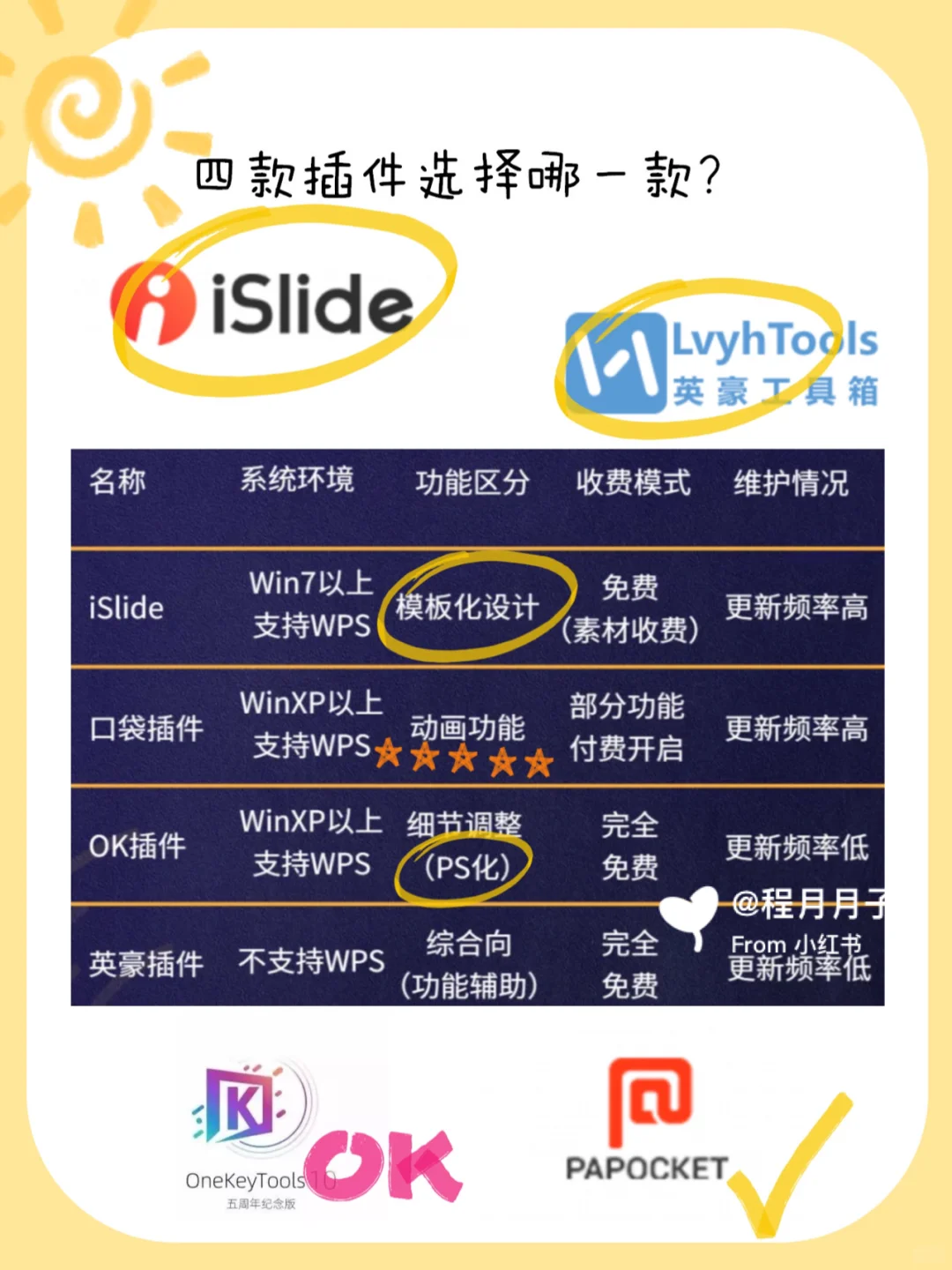 ✅ 做PPT需要的PPT插件，一切皆有可能