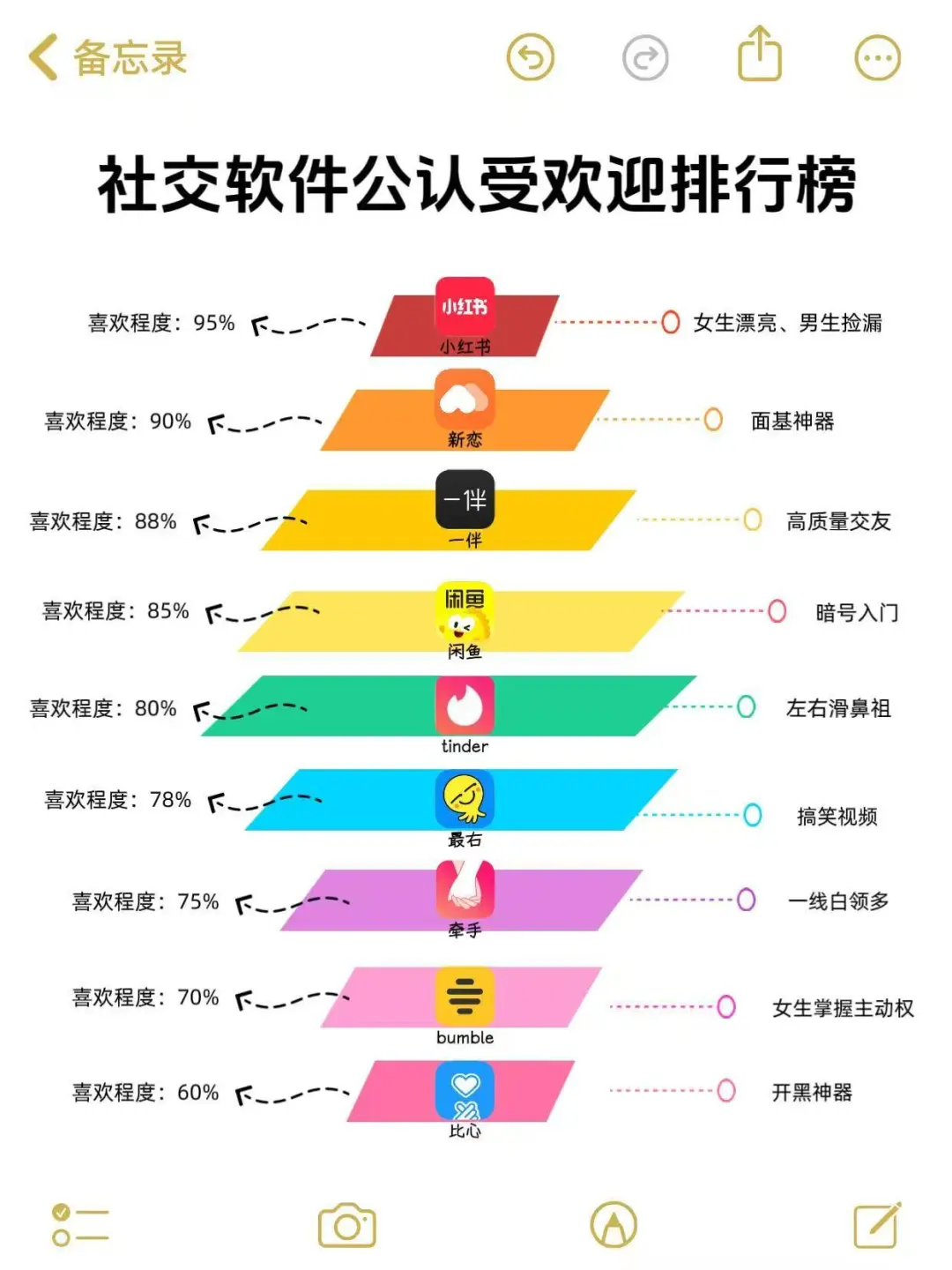 社交软件公认受欢迎排行榜