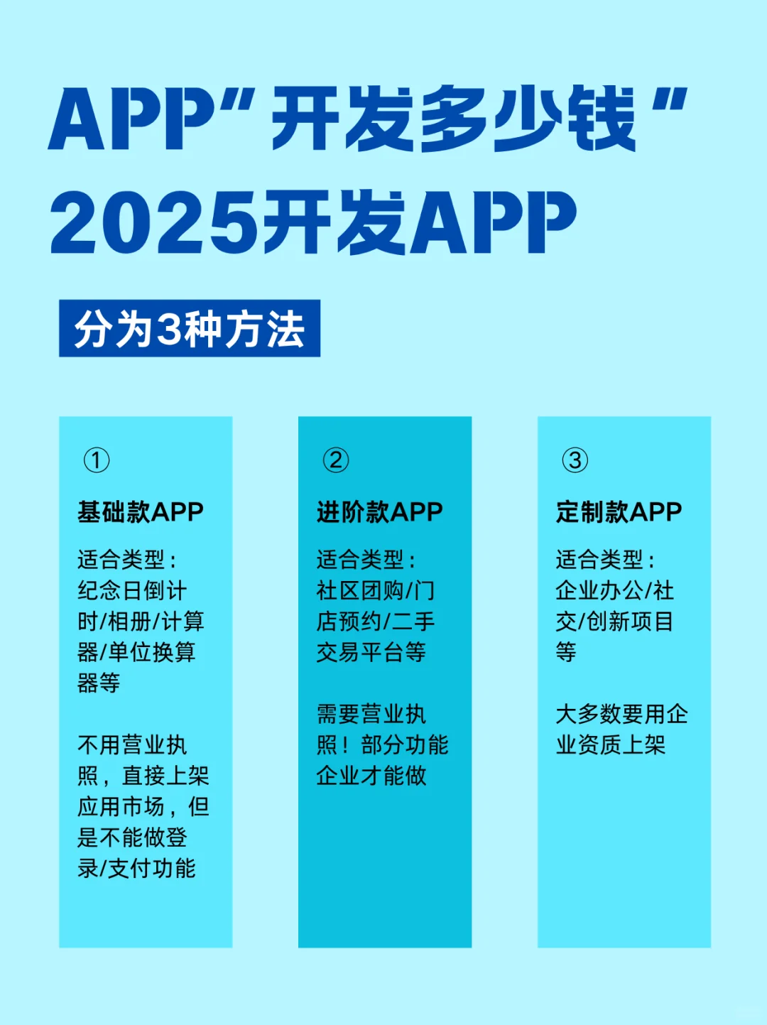 app开发多少钱费用 2025app制作要花多少钱