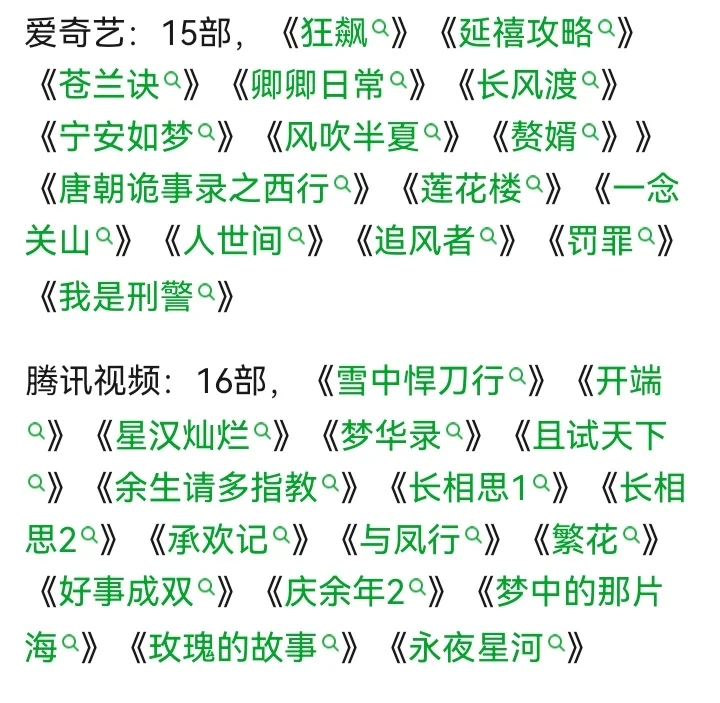 三大视频平台破万剧