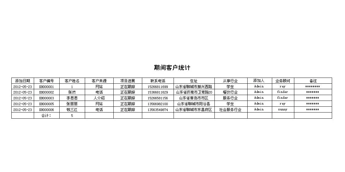 软件定制设计分享/电话顾问咨询管理系统