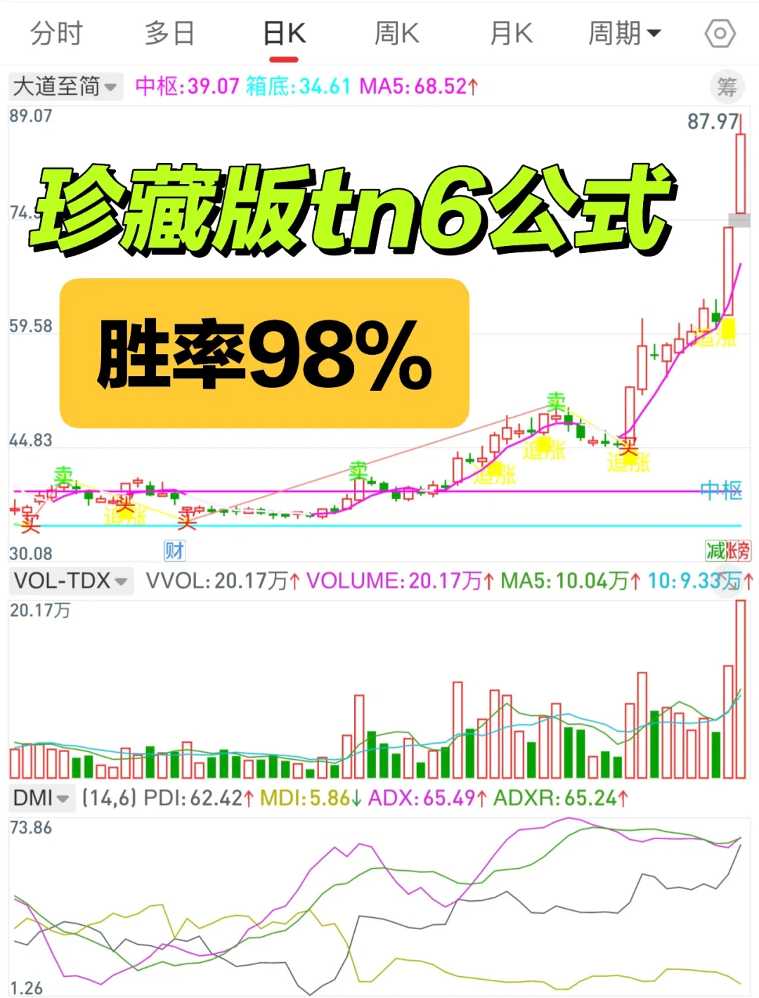 通达信珍藏版【大道至简】，胜率98％，附源码！