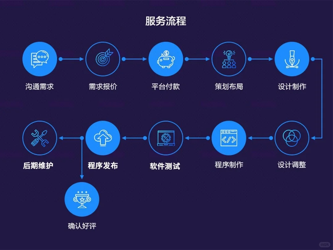 找软件app开发公司时应注意以下几点