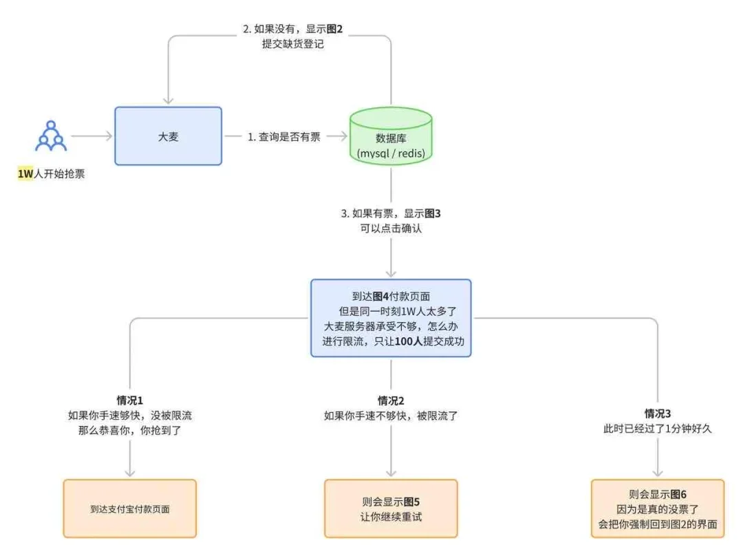 Python自动购票，准点抢演唱门票（附源码）