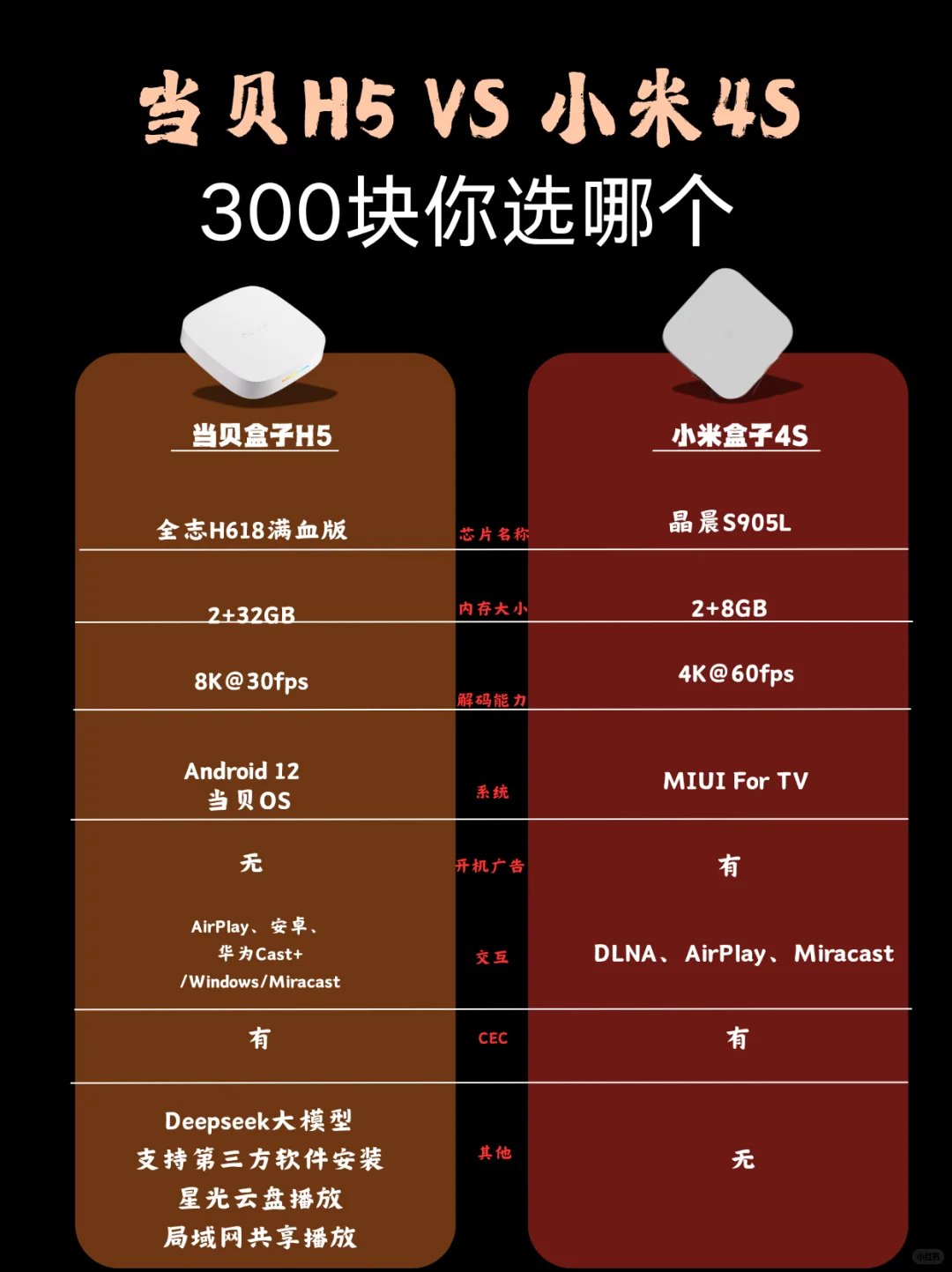 当贝盒子H5 VS小米盒子5，300预算你选哪个