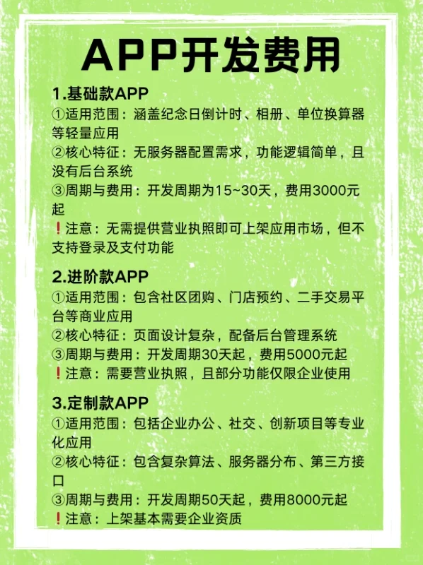 做一个app需要多少钱?app开发定制开发费用