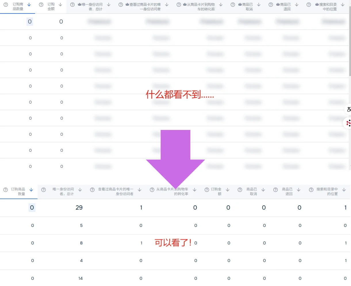 Ozon店铺数据免费查看插件，有需自取！