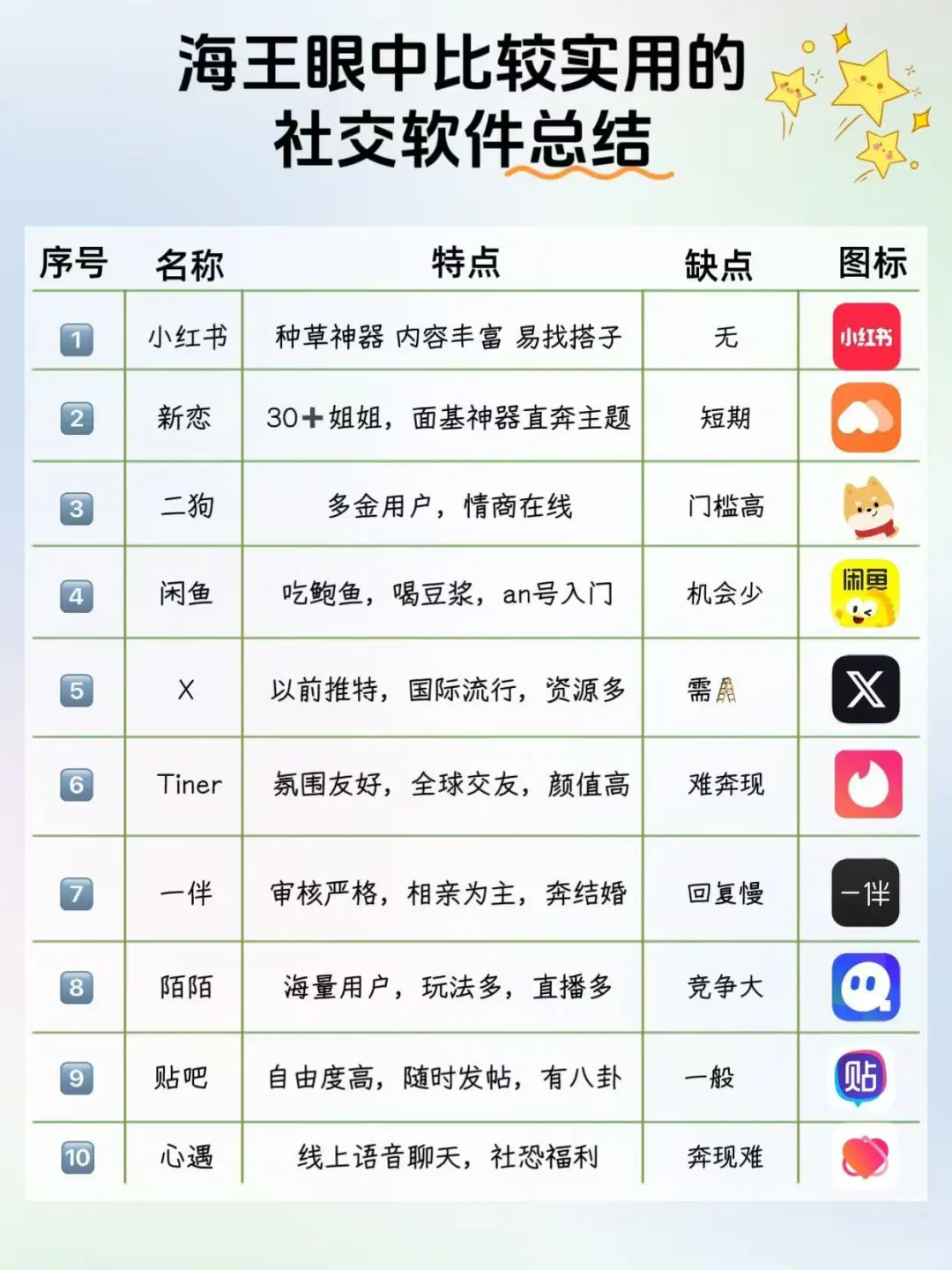 年轻人常用的社交软件