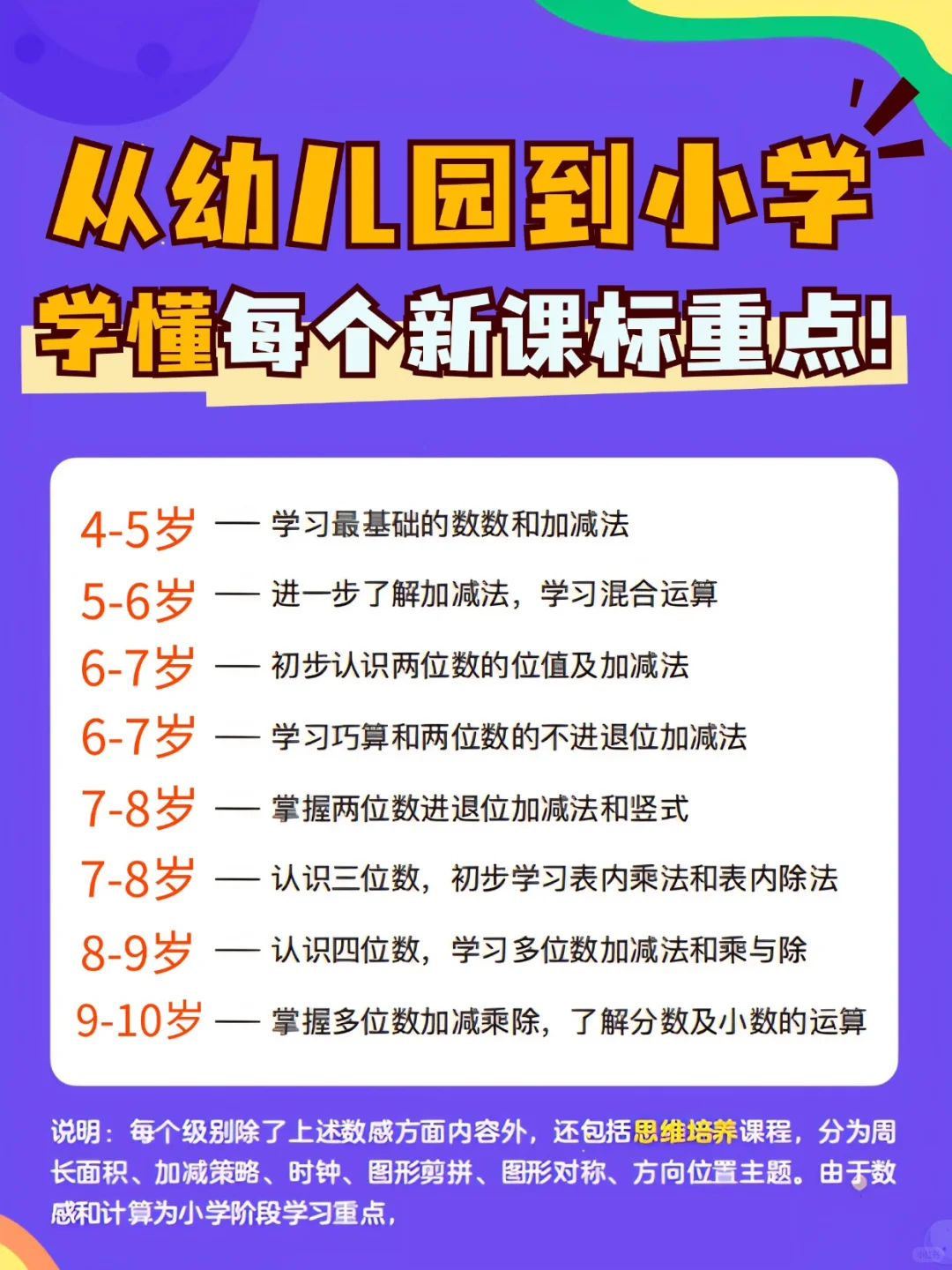 幼小数学风很大的app，居然能免费体验了