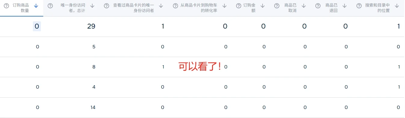 Ozon店铺数据免费查看插件，有需自取！