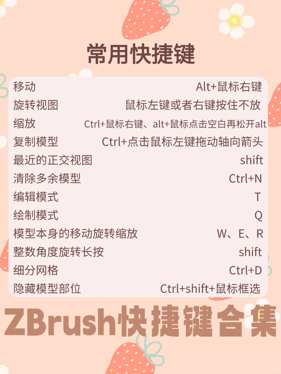 ZBRUSH神仙级插件，拿走不谢