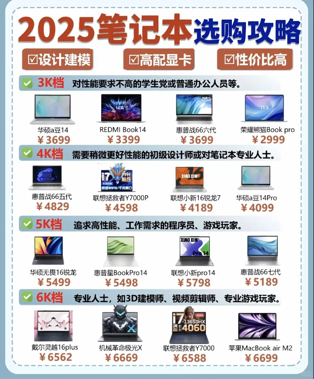 如何选择正确的电脑