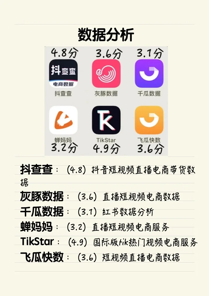 自媒体人必看！精心搜集的48款高分APP