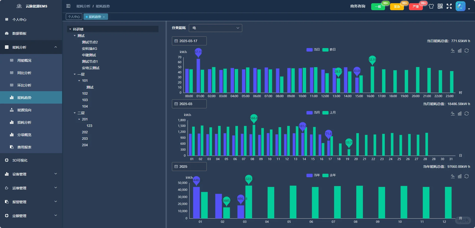 云脉开源能源管理平台