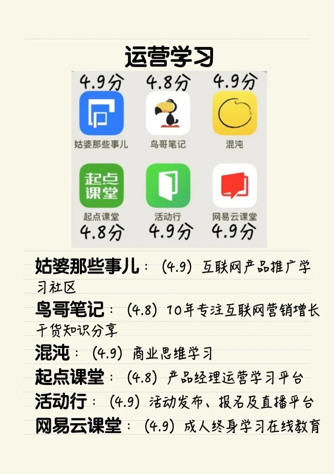 自媒体人必看！精心搜集的48款高分APP