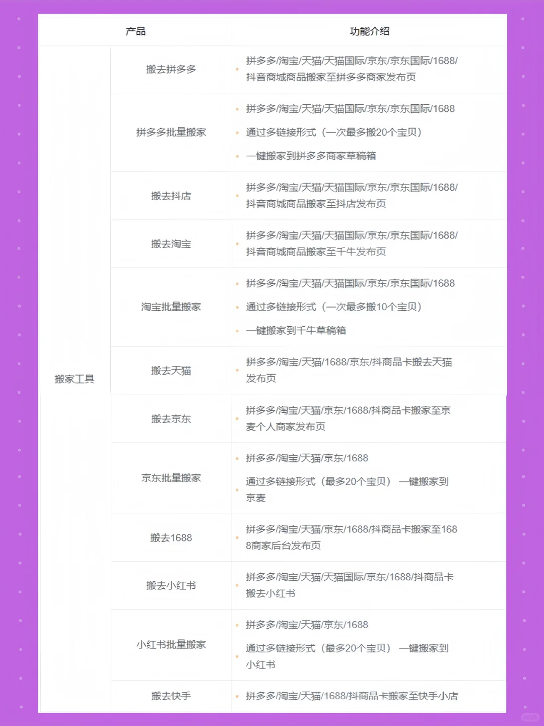 别乱装插件！电商运营真正需要的5个神器！