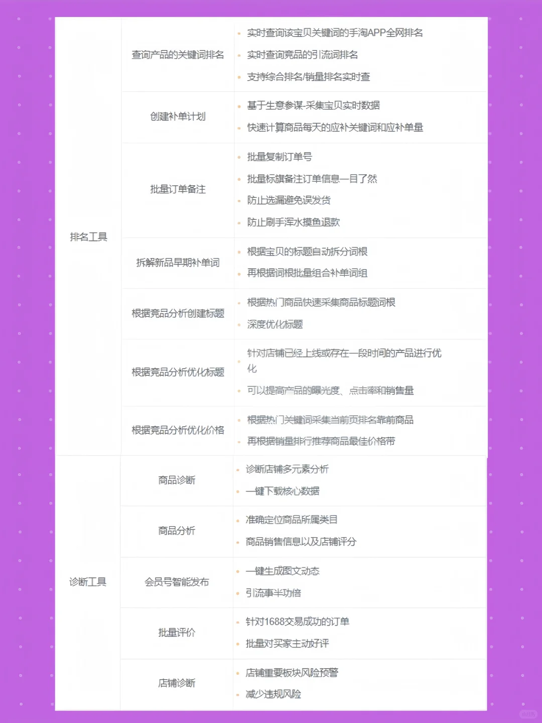 别乱装插件！电商运营真正需要的5个神器！