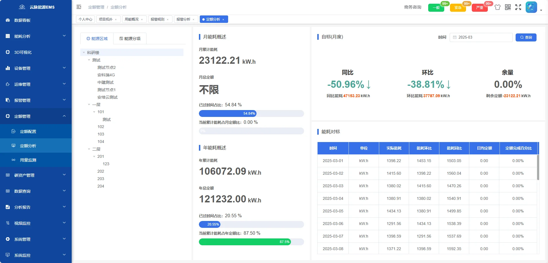 云脉开源能源管理平台