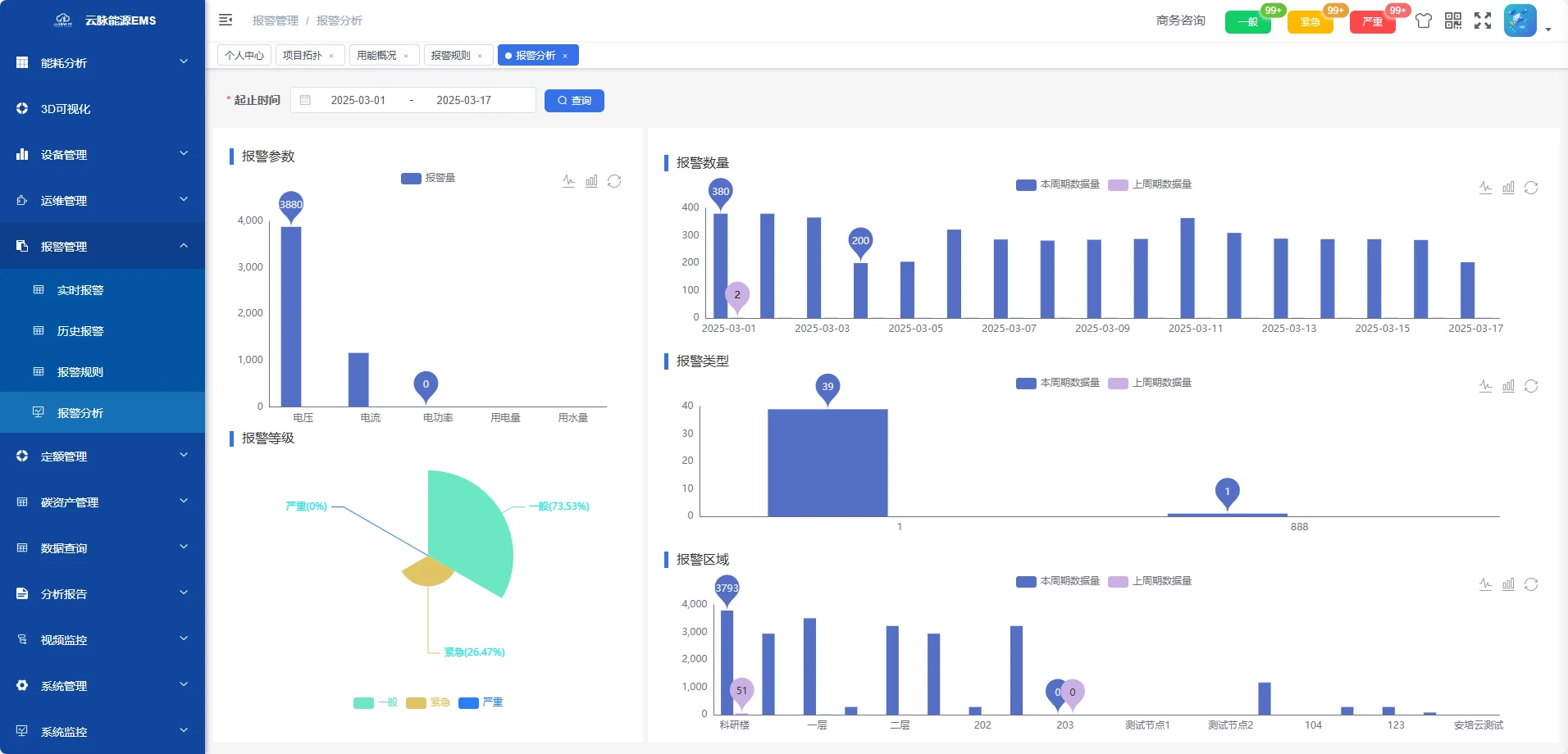 云脉开源能源管理平台